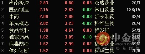 涨幅前列中午.png 涨幅前列中午.png