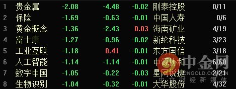 跌幅前列中午.png 跌幅前列中午.png