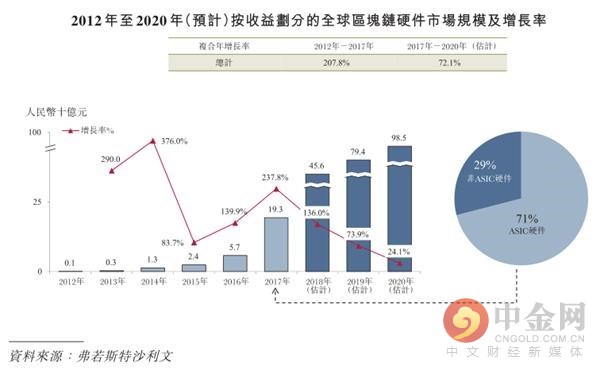 AvalonMiner产品部分规格列表 AvalonMiner产品部分规格列表
