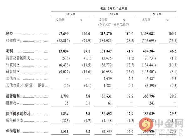 AvalonMiner产品部分规格列表 AvalonMiner产品部分规格列表