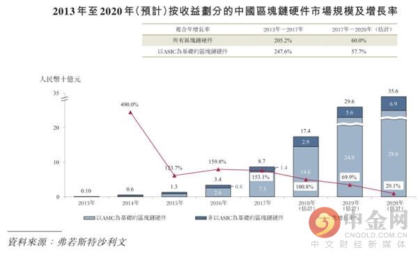 AvalonMiner产品部分规格列表 AvalonMiner产品部分规格列表