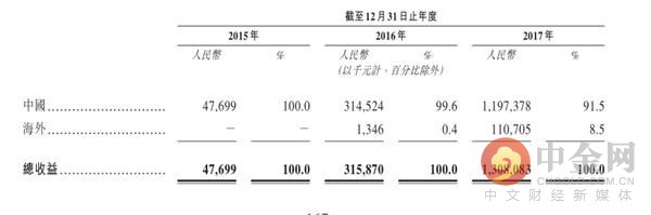 AvalonMiner产品部分规格列表 AvalonMiner产品部分规格列表