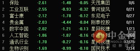 跌幅前列收盘.png 跌幅前列收盘.png